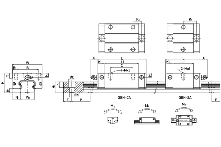 model qe series linear guide hiwin