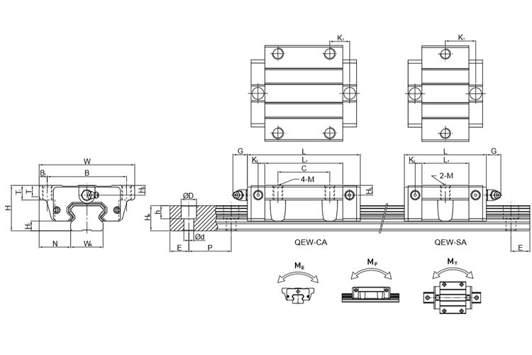 model qe series linear guide hiwin