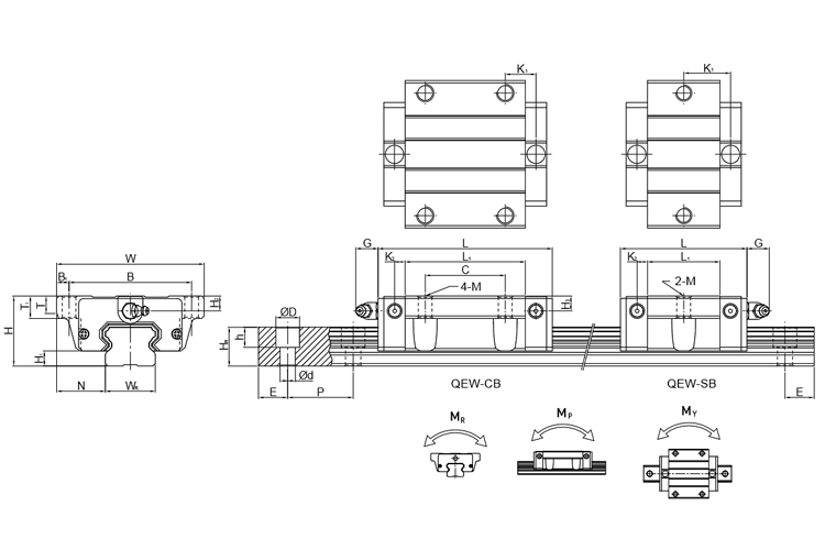 model qe series linear guide hiwin