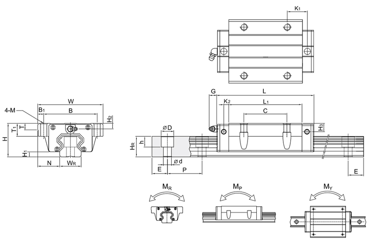 model qh series linear guide hiwin