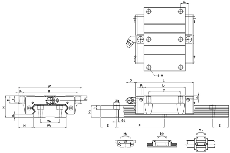 model qw series linear guide hiwin