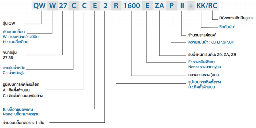 code linear guide qw assembly