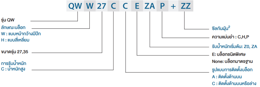 code linear guide qw block