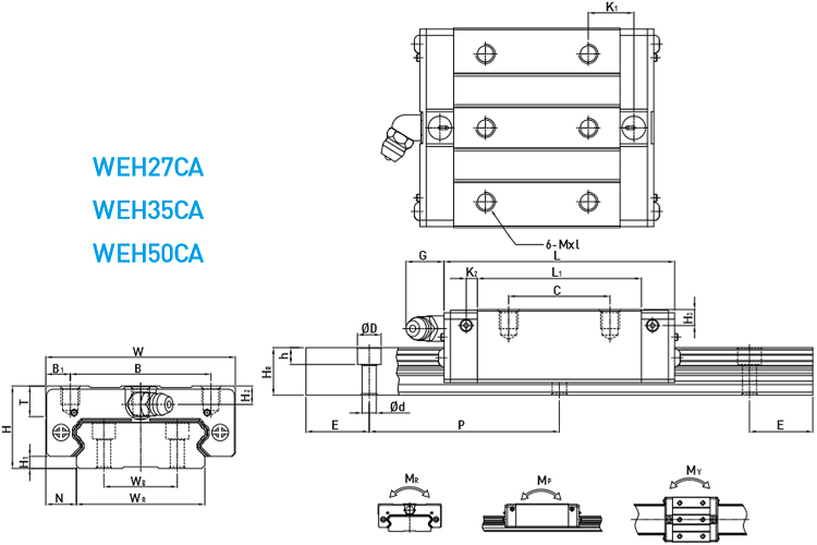 model we series linear guide hiwin