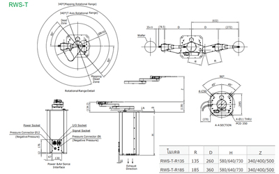 Hiwin Wafer Robot RWS-T