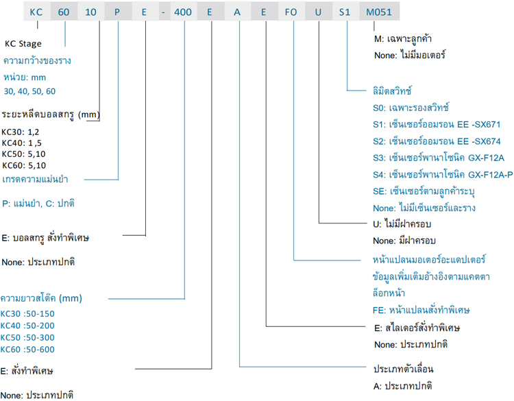 Code หุ่นยนต์แกนเดี่ยว KC