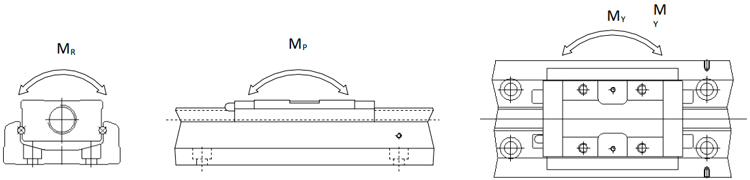 Code Single Axis Robot KK