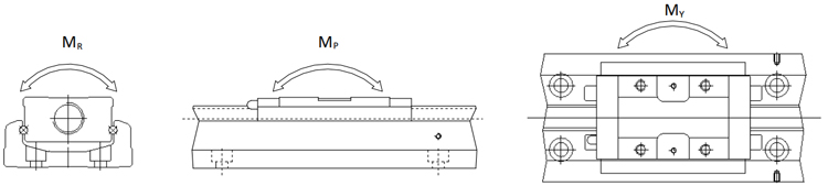 Code Single Axis Robot SK