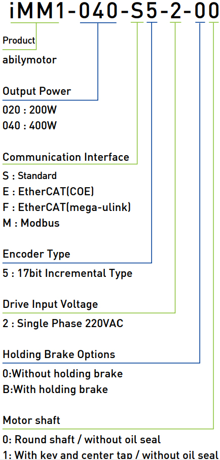 AC Servo motor Abilymotor