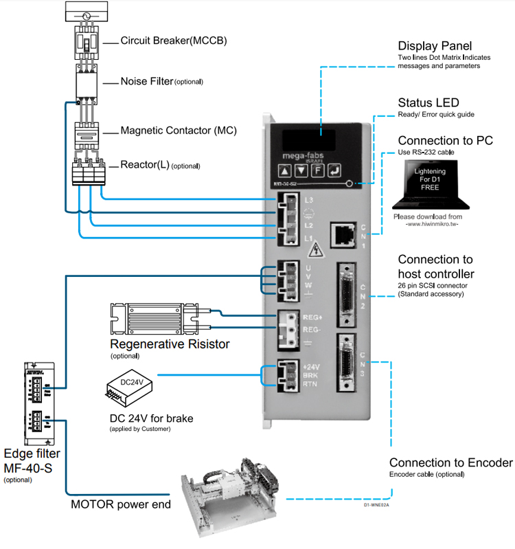 Controller and Drive - Drive D1