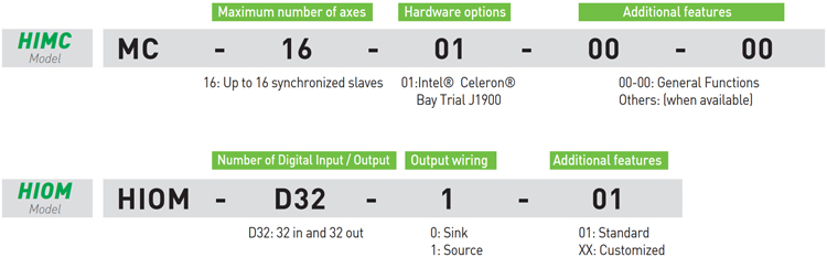 Controller and Drive - HIMC/HIOM