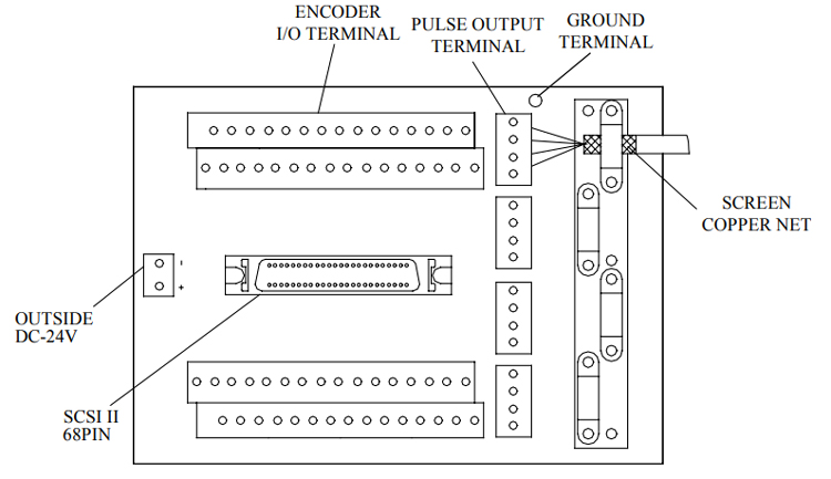 Controller and Drive - PCI4P