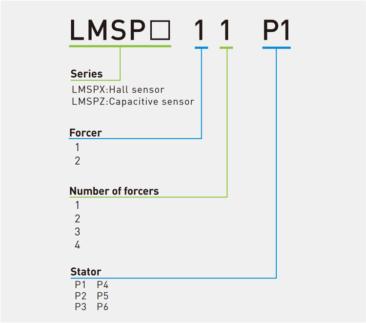 Controller and Drive - LMDX Servo Drive