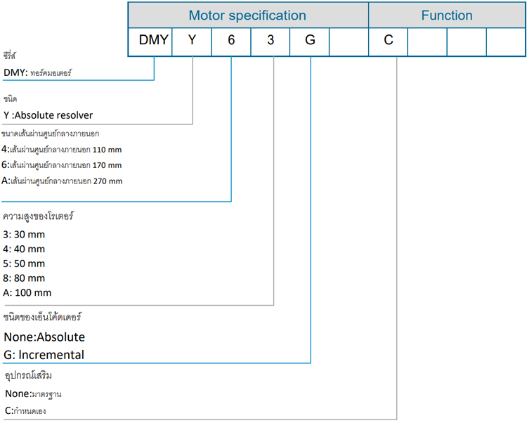 Direct Drive Motor - DMY series