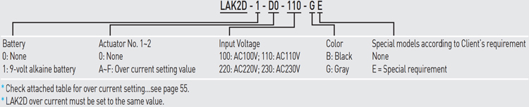 Linear Actuator Controller - LAK2D