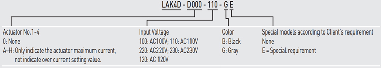 Linear Actuator Controller - LAK4D