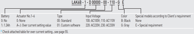 Linear Actuator Controller - LAK6B