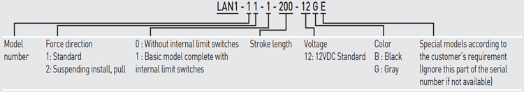 Linear Actuator - LAN1