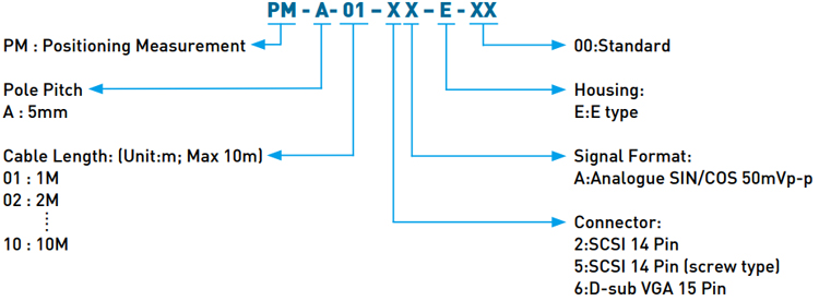 Hiwin Positioning Measurement - E Type Hiwin Positioning Measurement - E Type