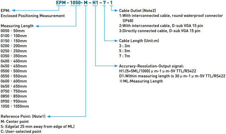 Hiwin Positioning Measurement - Enclosed