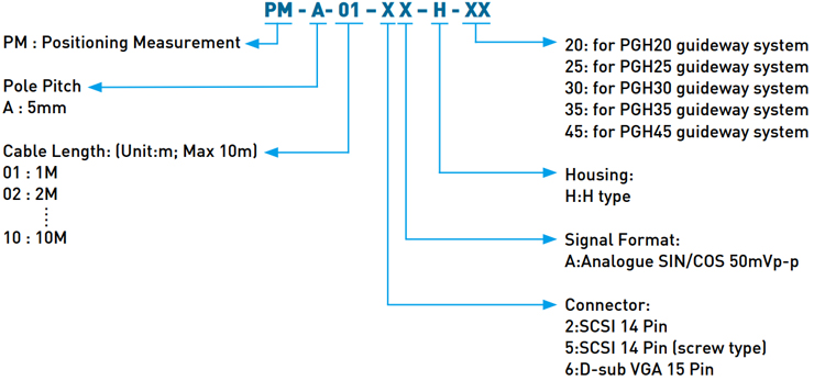 Hiwin Positioning Measurement - H Type