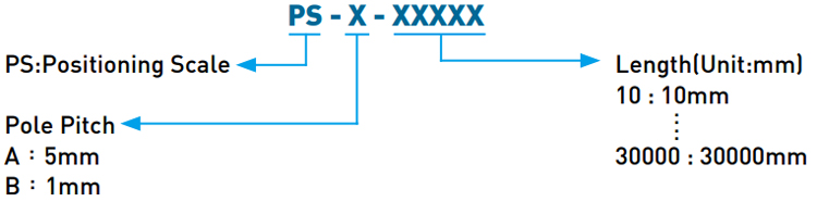 Hiwin Positioning Measurement - Scale