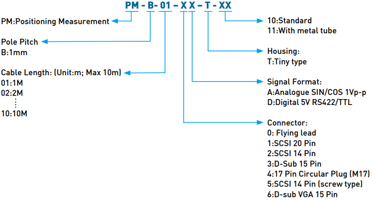 Hiwin Positioning Measurement - Tiny Type Hiwin Positioning Measurement - Tiny Type