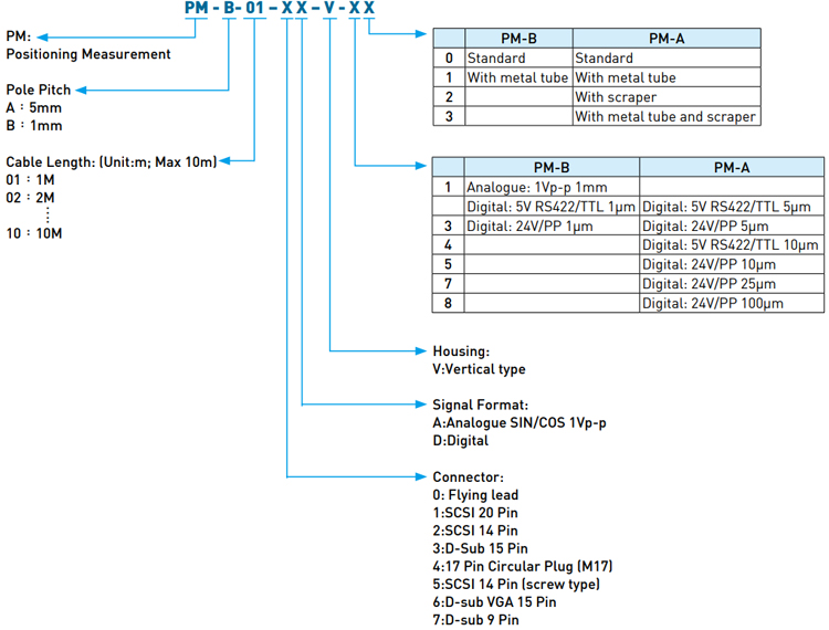 Hiwin Positioning Measurement - Vertical Type