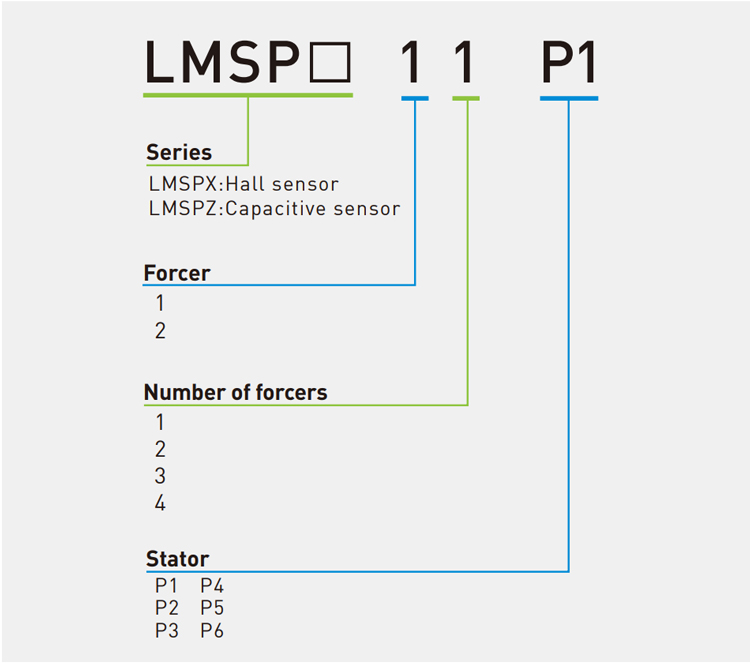 Linear Planar Servo Motor - LMSP