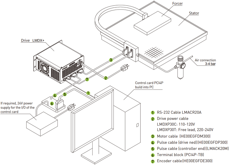 Hiwin Linear Planar Servo Motor - LMSP