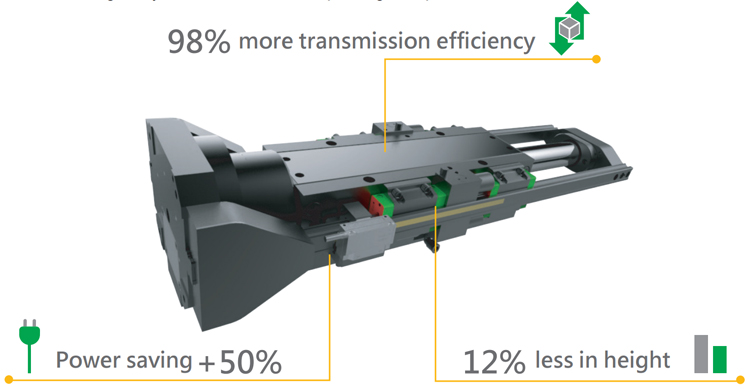 Hiwin Linear Rotary