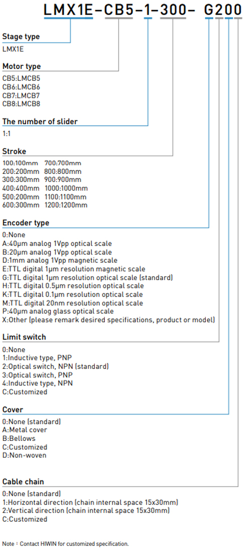 Single Axis Standard - LMC