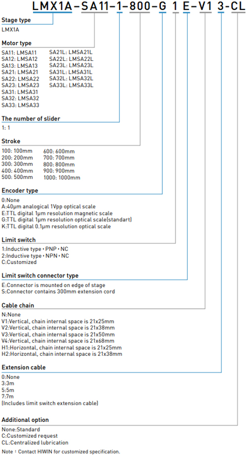 Code - Single Axis Standard - LMSA