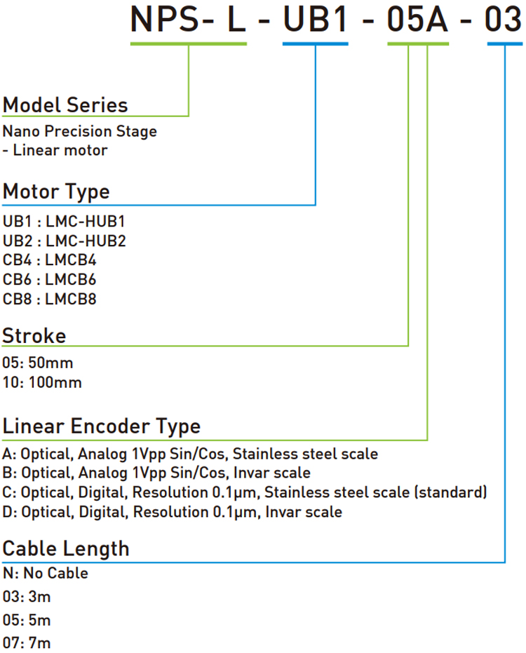 Hiwin Single Axis Standard - NPS LM Code