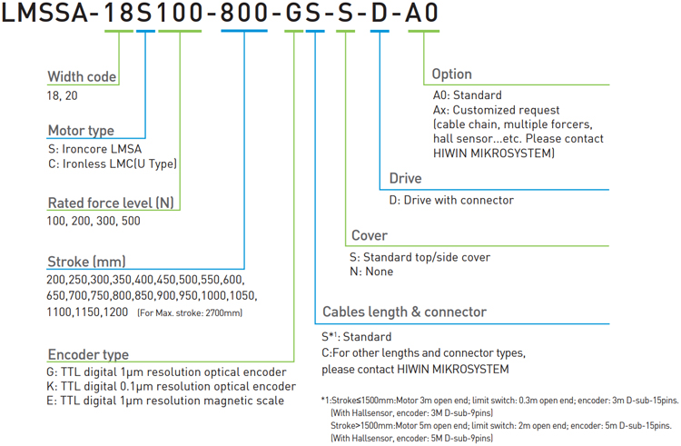 Code - Single Axis Standard - SSA