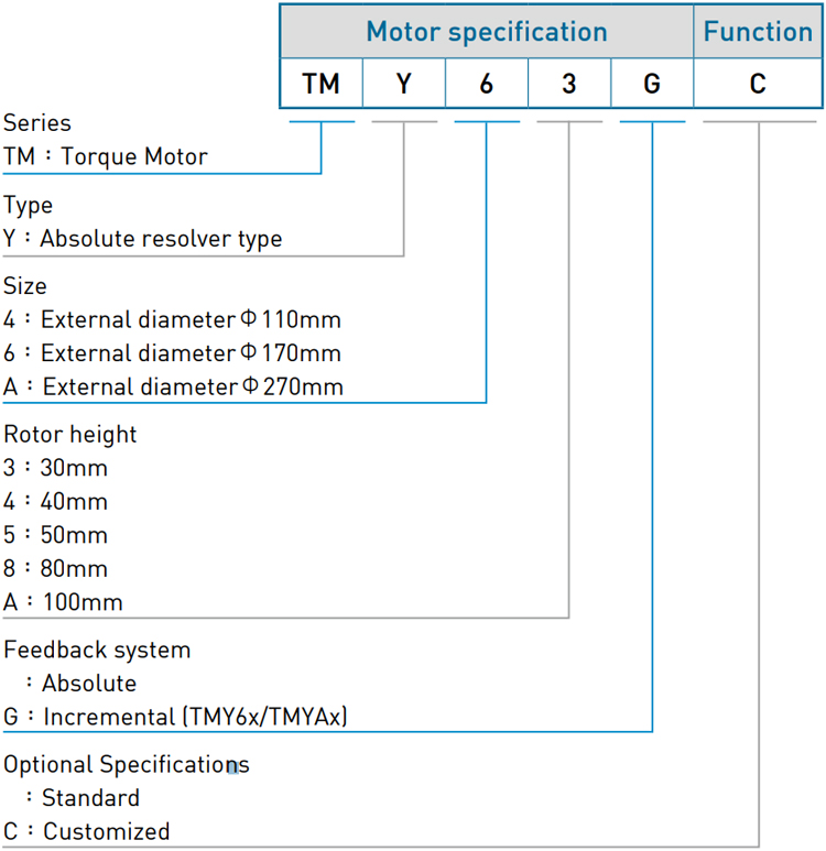Torque Motor Rotary Table - TMYA series