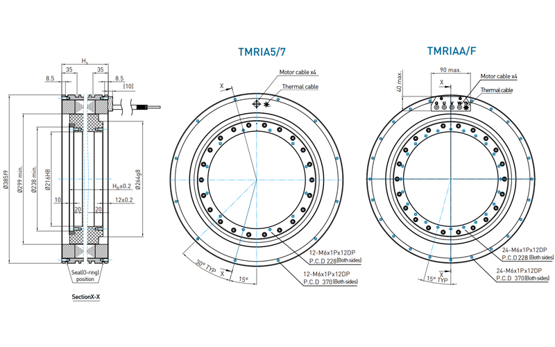 Torque Motor - TMRIA series