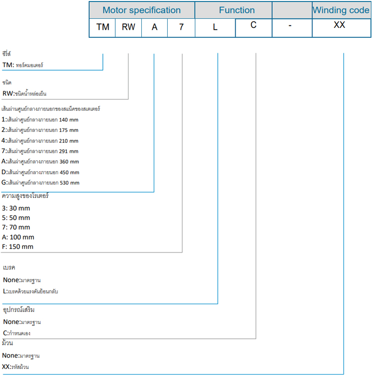 Code - Torque Motor - TMRW series