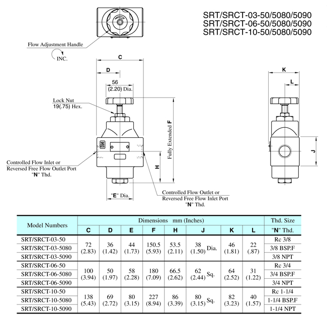 SRT-SRCT-ST