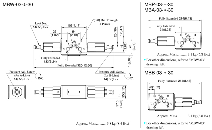 MBW-ST