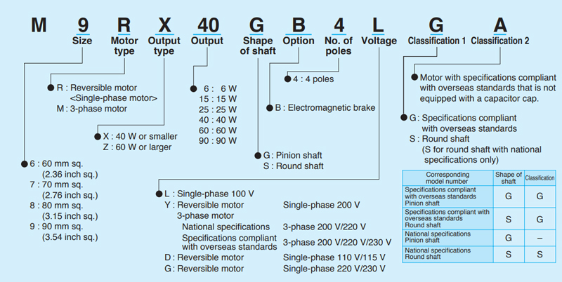 PANASONIC Electric Motor - Shin-G series Brake Motor