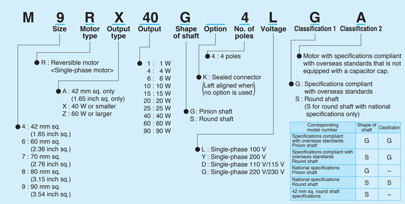 PANASONIC Electric Motor - Shin-G series Reversible