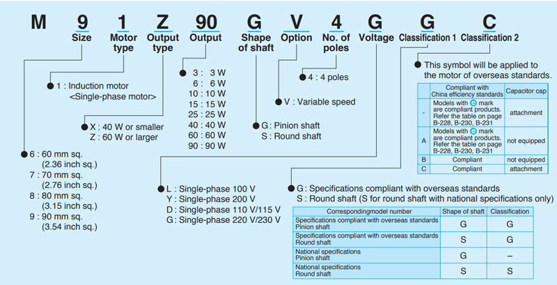 PANASONIC Electric Motor - Shin-G series Variable Speed (Induction motor)