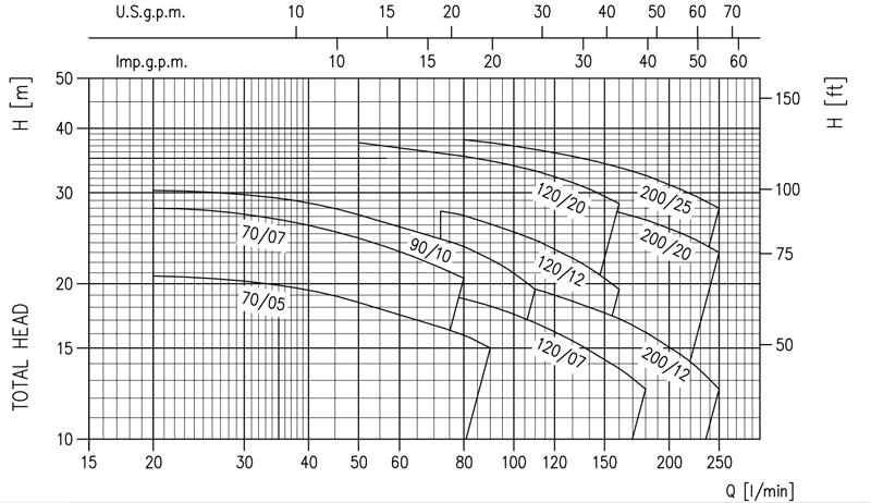 Water Pump - CDX Centrifugal