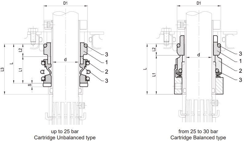 Water Pump - EVM series Vertical