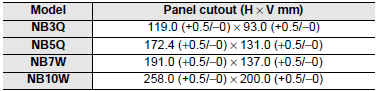 NB Series Dimensions 5 