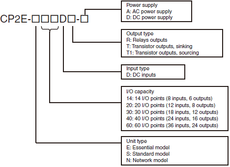 CP2E Lineup 1 