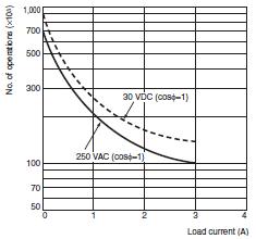 H7BX Specifications