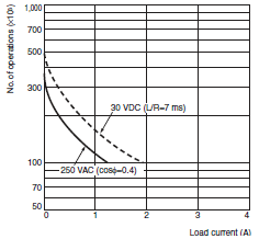 H7BX Specifications