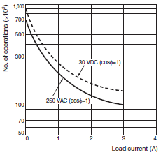 H7CX-A Specifications